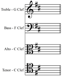 D major/B minor key signature